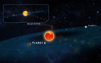 Conheça dois planetas habitáveis para além da terra